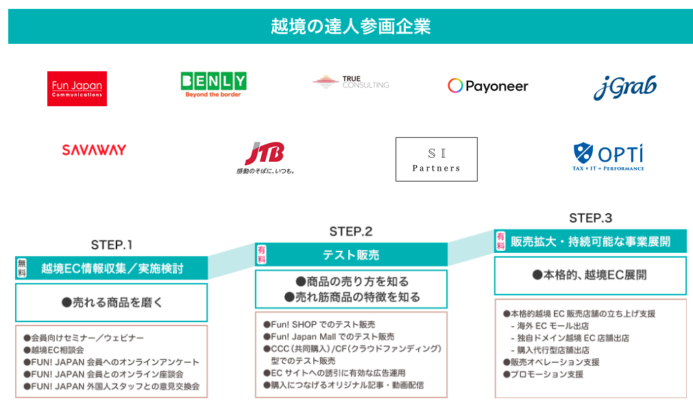 スクリーンショット 2022-04-14 11.48.12