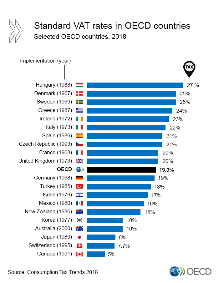 infographic-standard-vat-rates