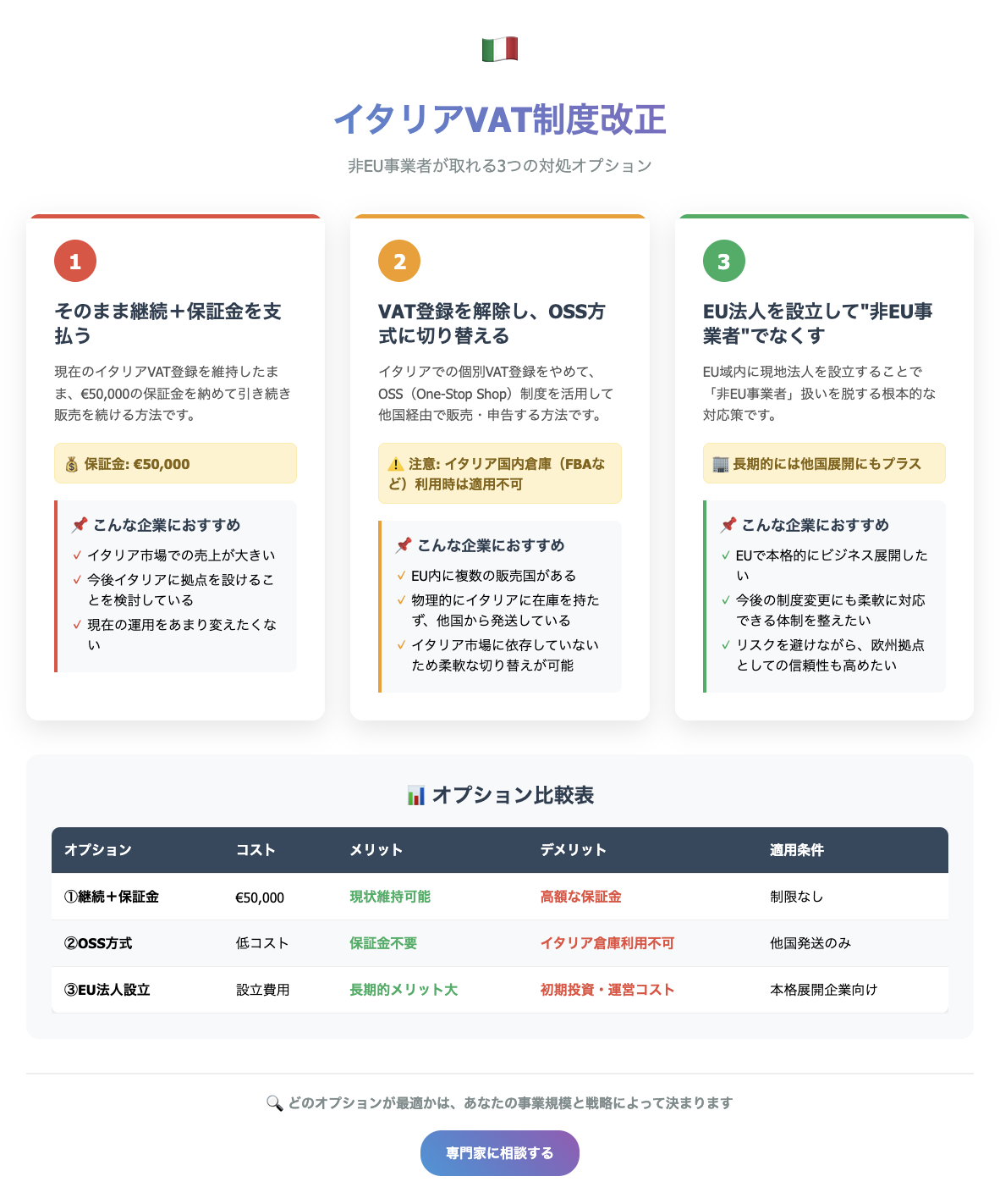 越境ECが当たり前の国シンガポールについてのサムネイル